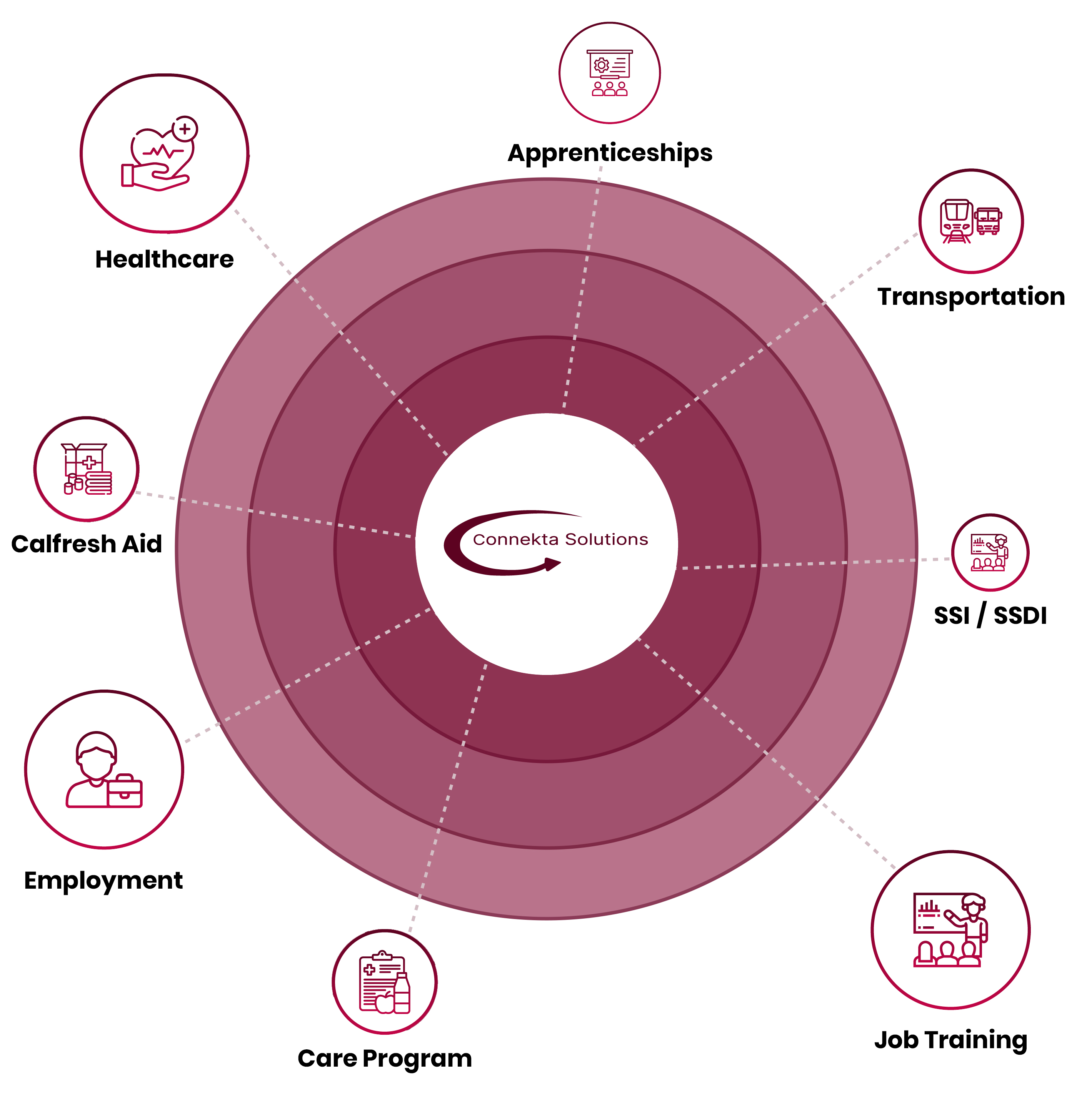 Connecta Solutions